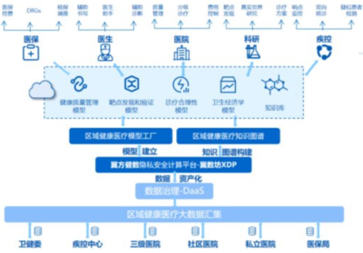 隱私計算助推地方數字經濟，'數據要素招商'模式進入實踐期