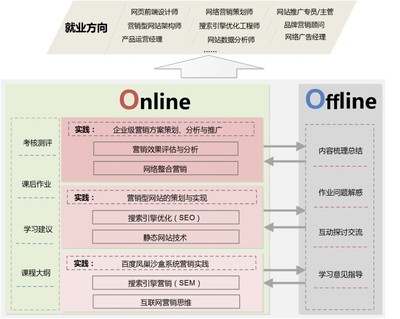 從策略到實踐 個人互聯(lián)網(wǎng)服務(wù)的銷售項目高效推進指南