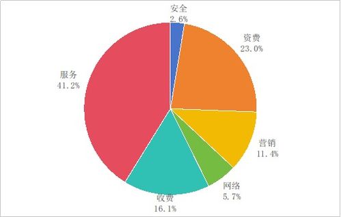 工業(yè)和信息化部關(guān)于2025年第一季度電信服務(wù)質(zhì)量的通告——個人互聯(lián)網(wǎng)服務(wù)篇