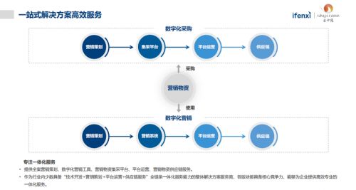 云中鶴營(yíng)銷(xiāo)物資集采 數(shù)字化采購(gòu)市場(chǎng)待被認(rèn)知的潛力一隅