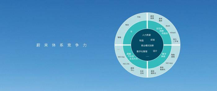 蔚來的“羅盤”生態與“虧損”邏輯 一個個人互聯網用戶視角的深度解析