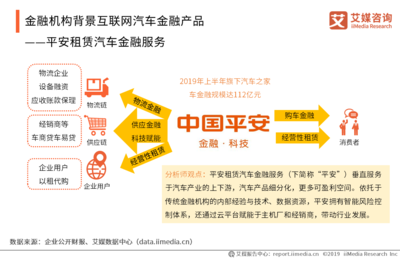 在輪子與數(shù)據(jù)之間 中國(guó)互聯(lián)網(wǎng)汽車金融2019年的個(gè)人服務(wù)版圖